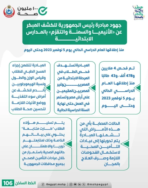 جهود مبادرة رئيس الجمهورية للكشف المبكر عن الأنيميا والسمنة والتقزم بالمدارس الابتدائية، منذ انطلاقها