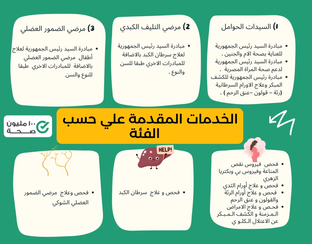 الخدمات المقدمة للفئات المختلفة 1