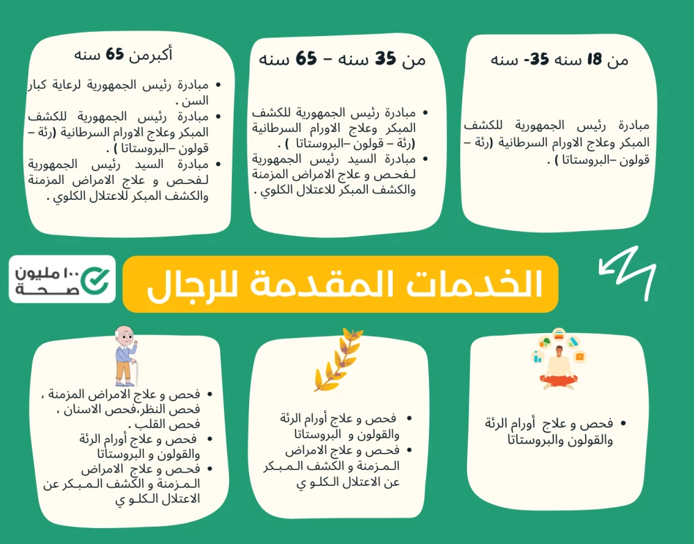 الخدمات المقدمة للرجال حسب السن