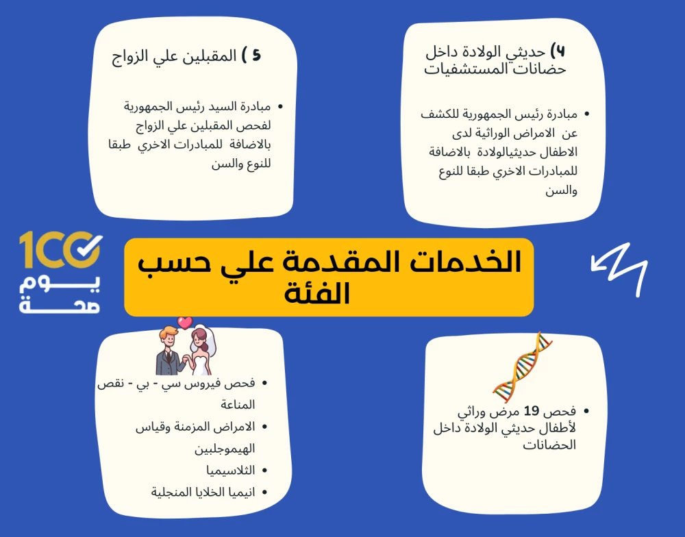 الخدمات المقدمة للفئات المختلفة 2