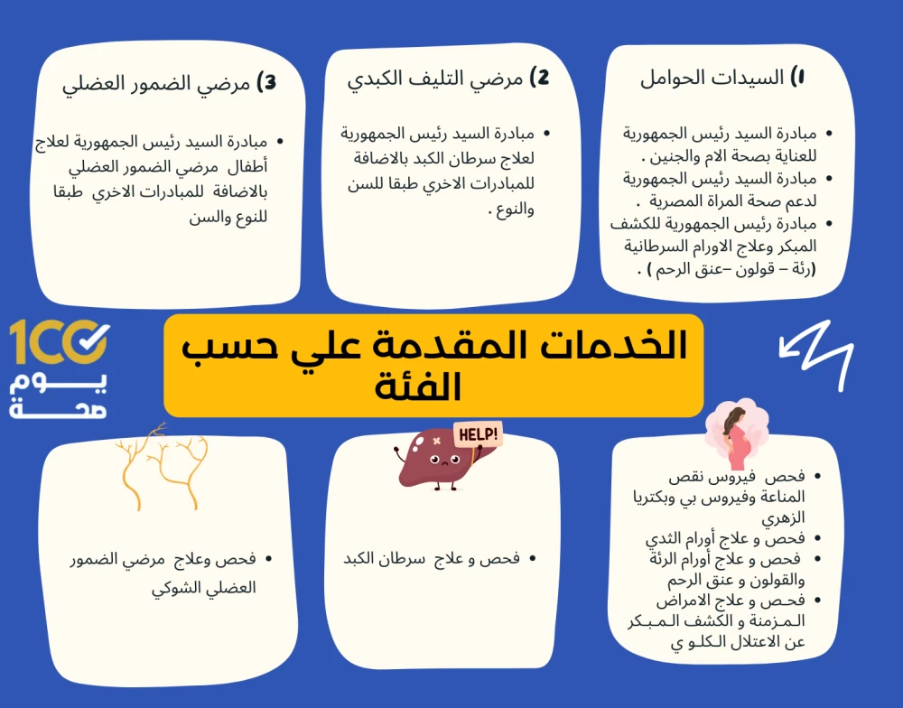 الخدمات المقدمة للفئات المختلفة 1