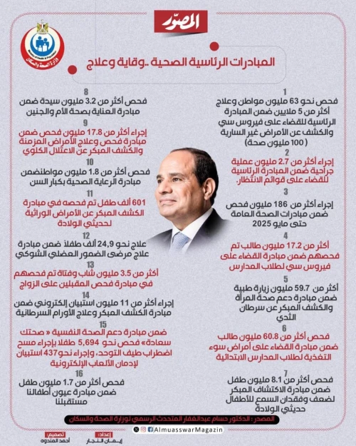 المبادرات الصحية الرئاسية.. وقاية وعلاج لكل المصريين