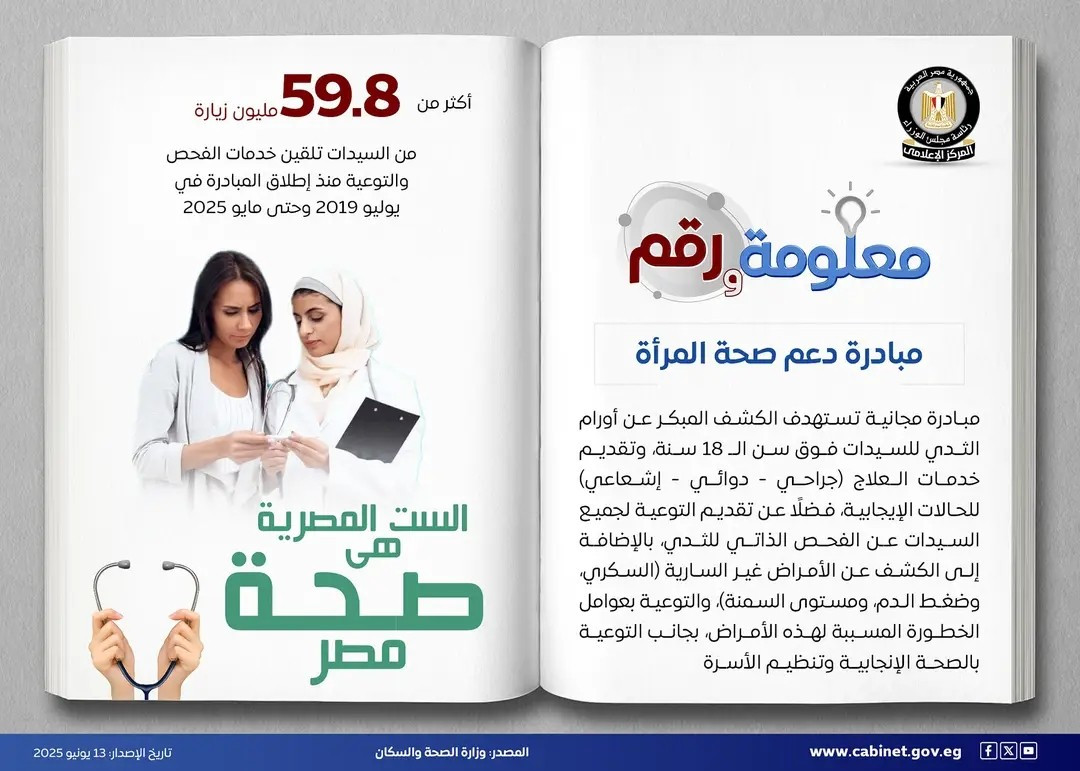 رئاسة مجلس الوزراء "المبادرات الصحية الرئاسية... خطوة هامة نحو مجتمع صحي وآمن"