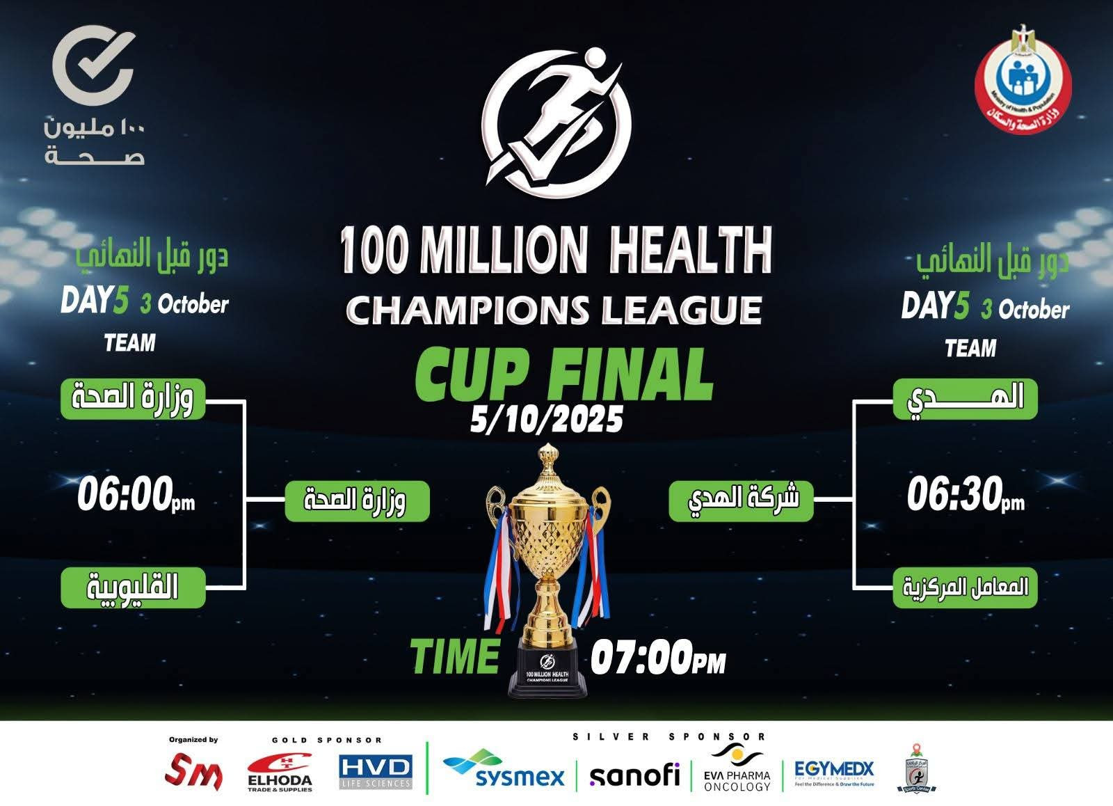 مبادرات «100 مليون صحة» تعلن الوصول إلى نهائي دوري «100 مليون صحة» الرياضي