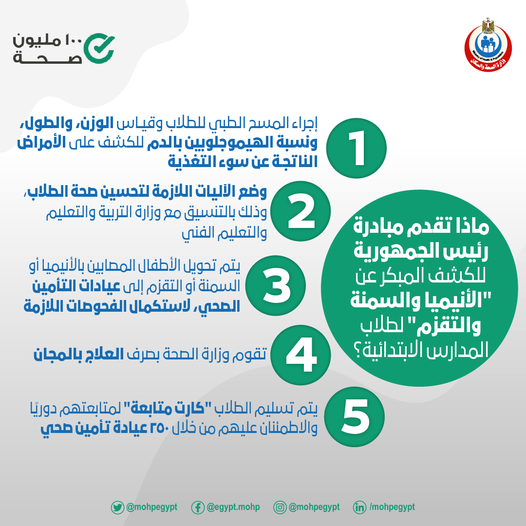 ماذا تقدم مبادرة رئيس الجمهورية للكشف المبكر عن الانيميا والسمنة والتقزم لطلاب المدارس؟